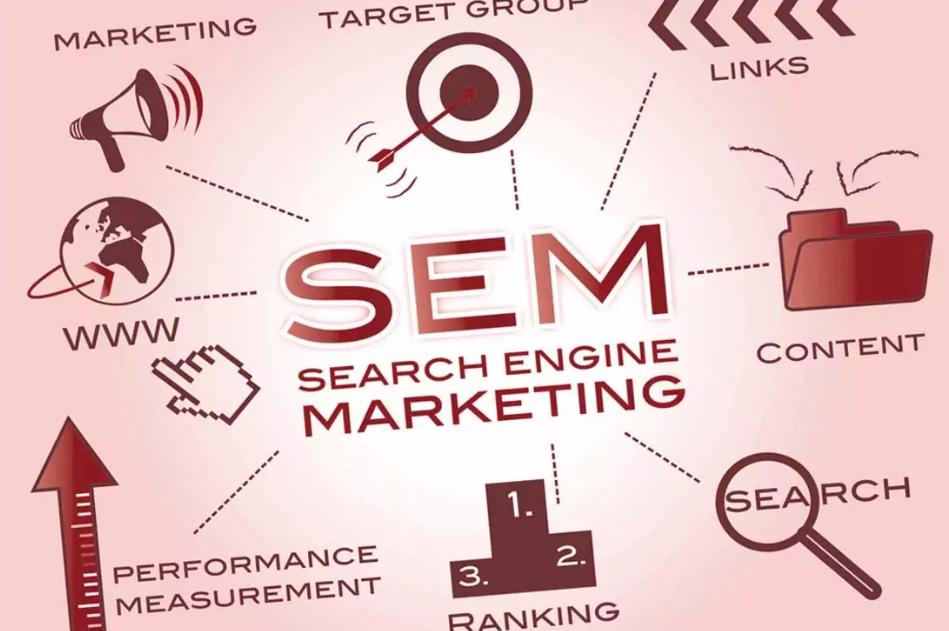 search engine marketing services in Sydney