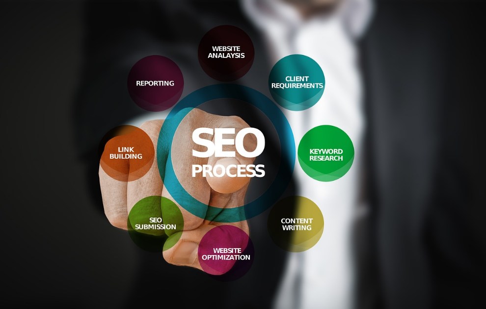 SEO expert in Fayetteville